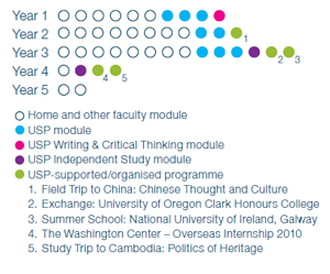 experience-kelly-tay